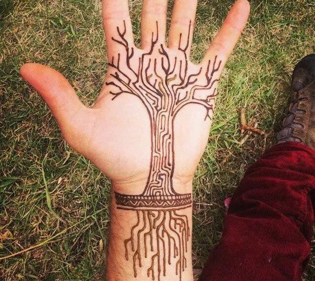 What Does Tattoo Location Mean?